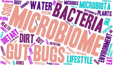 Microbiome kelime bulutu