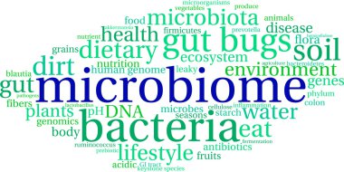 Microbiome kelime bulutu