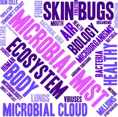 Mikrobiyal sis kelime bulutu