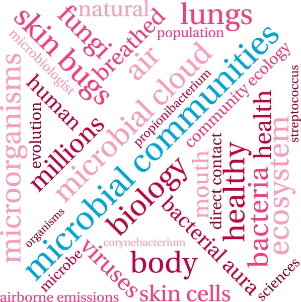 Communautés microbiennes Word Cloud — Image vectorielle