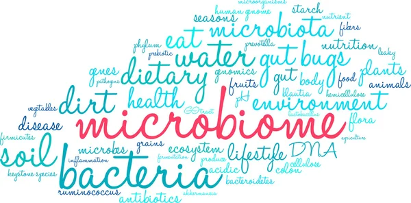 Microbiome Word Cloud — Stock Vector © arloo #91839500