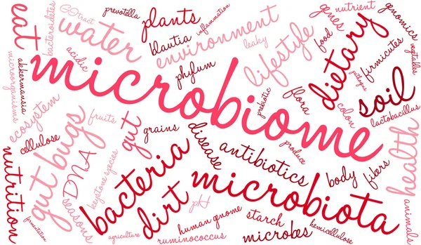 Nube de palabras de microbioma — Vector de stock