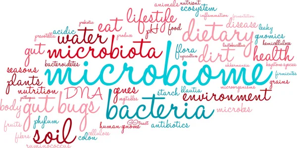 Microbiome λέξη σύννεφο — Διανυσματικό Αρχείο