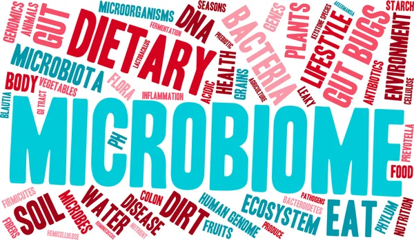 Nube de palabras de microbioma — Vector de stock