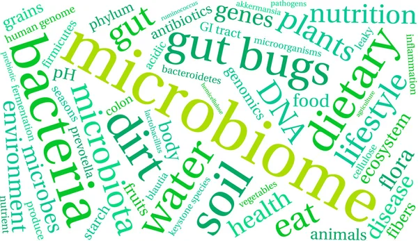 Nube di parole microbiome — Vettoriale Stock