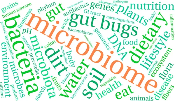 Nube de palabras de microbioma — Archivo Imágenes Vectoriales