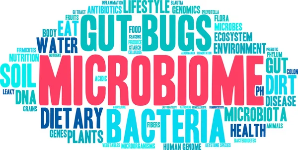 Microbiome kelime bulutu — Stok Vektör