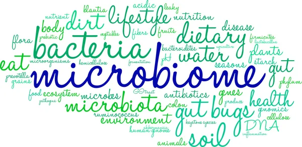 Mikrobiom-Wortwolke — Stockvektor
