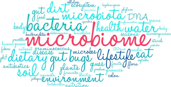 Nube de palabras de microbioma — Vector de stock