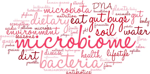 Microbiome Word Cloud Stock Vector Image by ©arloo #91839324