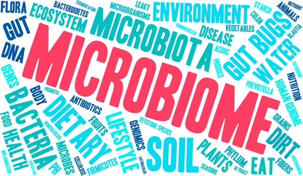 Mikrobiom-Wortwolke — Stockvektor