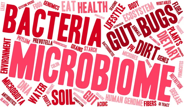 Слово микробиома — стоковый вектор