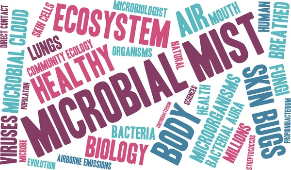 Mikrobiologicznej mgła słowo Cloud — Wektor stockowy