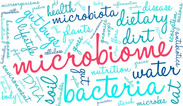 Awan Kata Mikrobioma - Stok Vektor