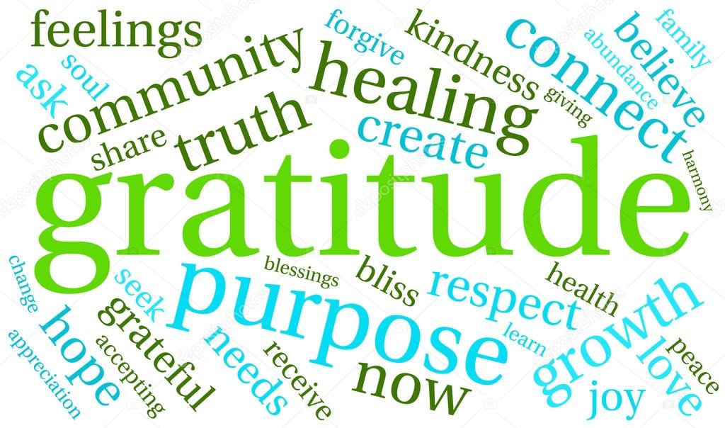 Gratitude Word Cloud