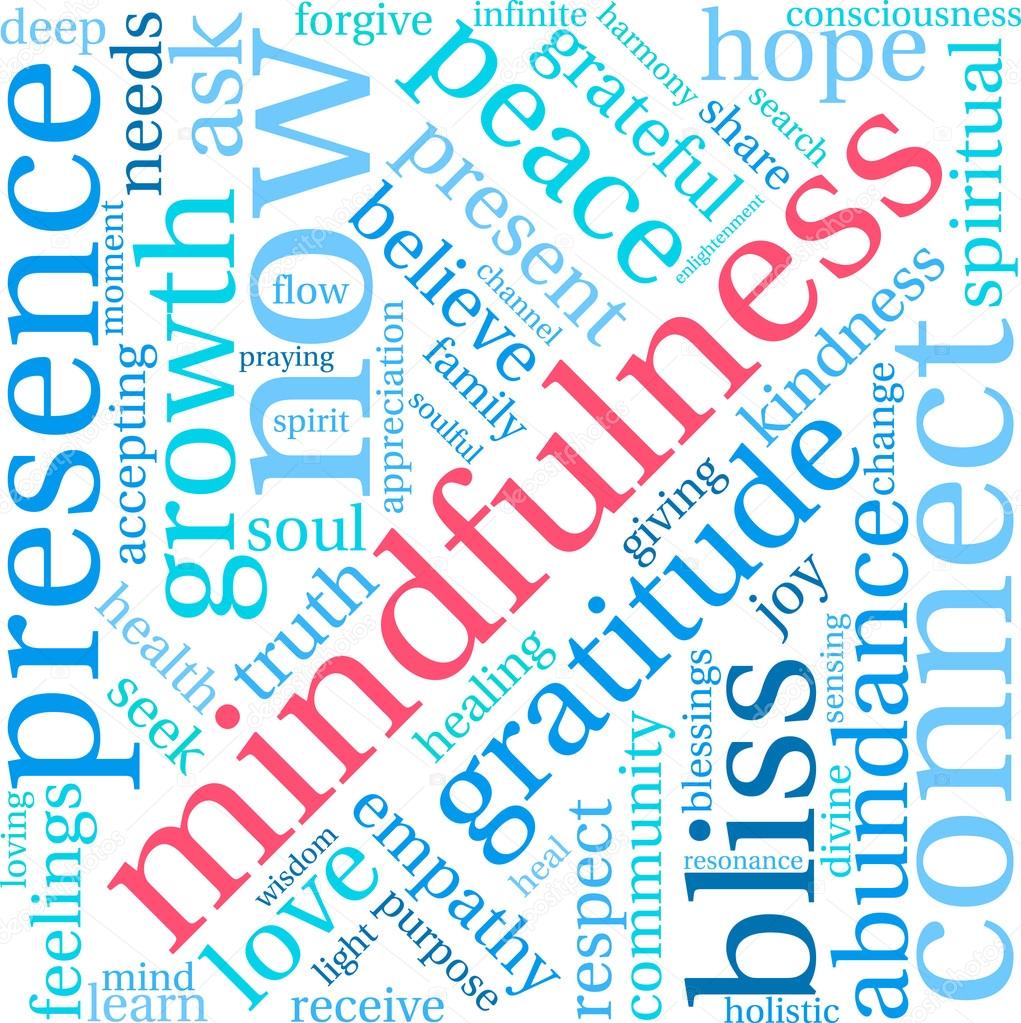Mindfulness Word Cloud
