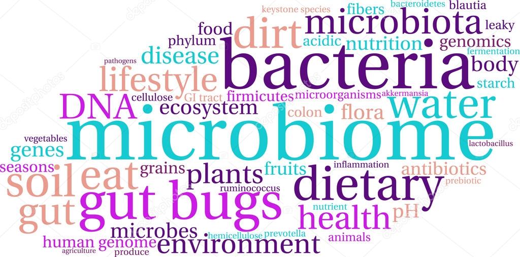 Microbiome Word Cloud