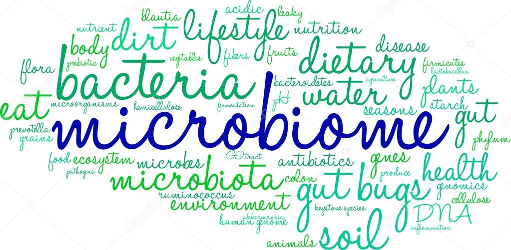 Microbiome Word Cloud