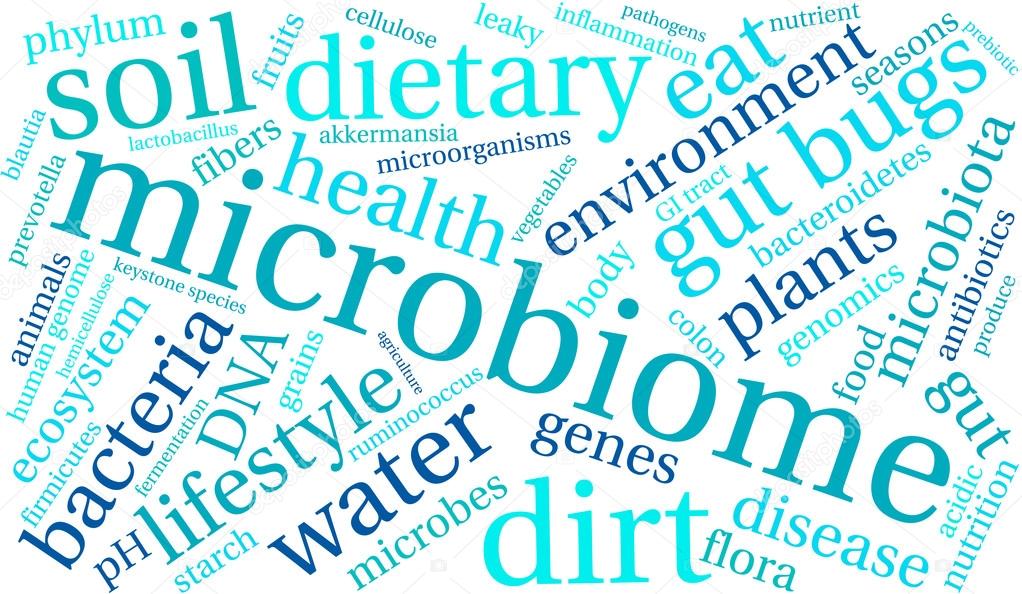 Microbiome Word Cloud