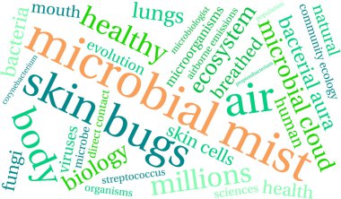 Mikrobiyal sis kelime bulutu