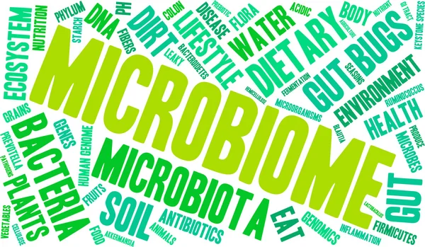 Microbioma Word Cloud — Vetor de Stock