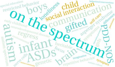 On The Spectrum Word Cloud clipart