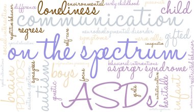 Spektrum Word Cloud