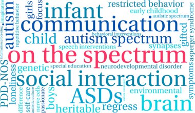 Spektrum Word Cloud