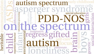 Spektrum Word Cloud