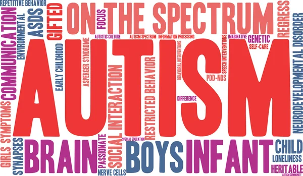 stock vector Autism Word Cloud