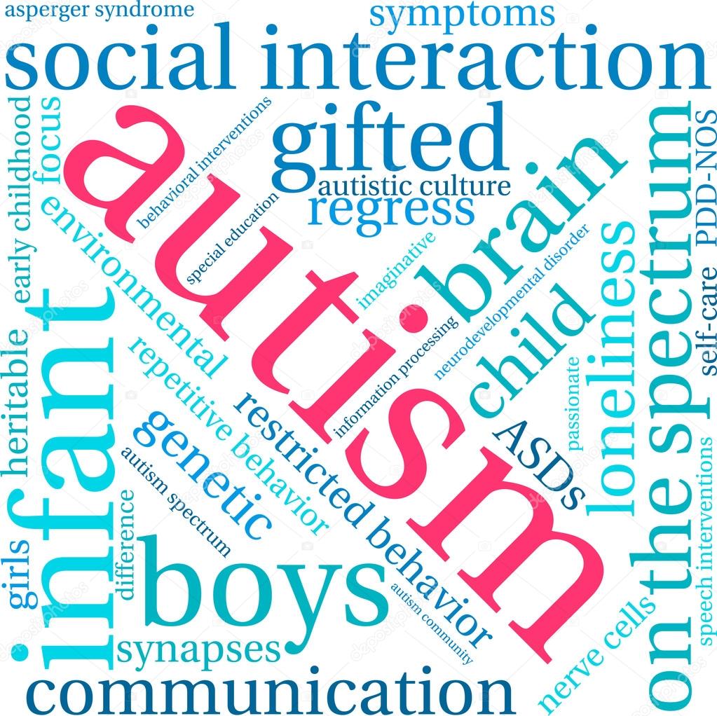 Autism Word Cloud