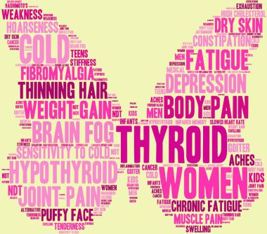Thyroid Word Cloud clipart