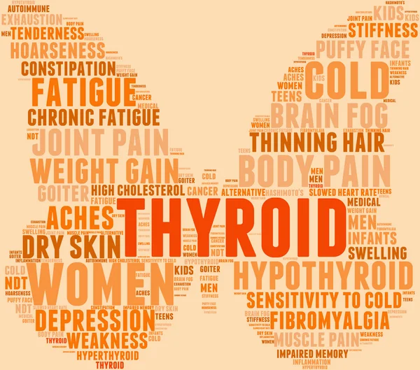 Tiroid kelime bulutu