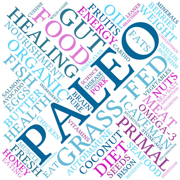 Paleo Word Cloud