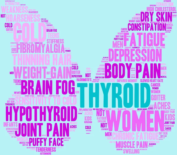 Tiroid kelime bulutu