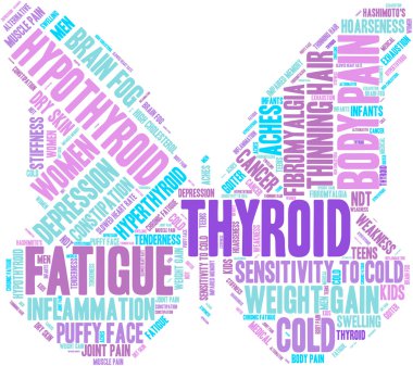 Thyroid Word Cloud clipart