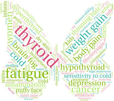 Tiroid kelime bulutu