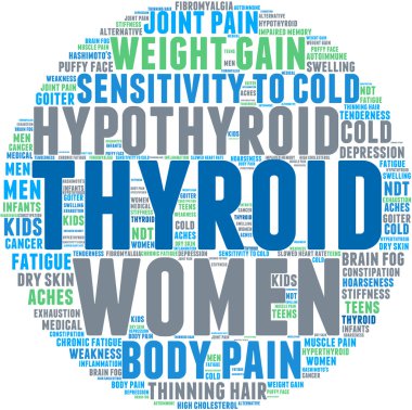 Thyroid Word Cloud clipart