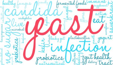 Yeast Infection Word Cloud clipart