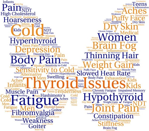 Nuvem do Word da tireóide —  Vetores de Stock
