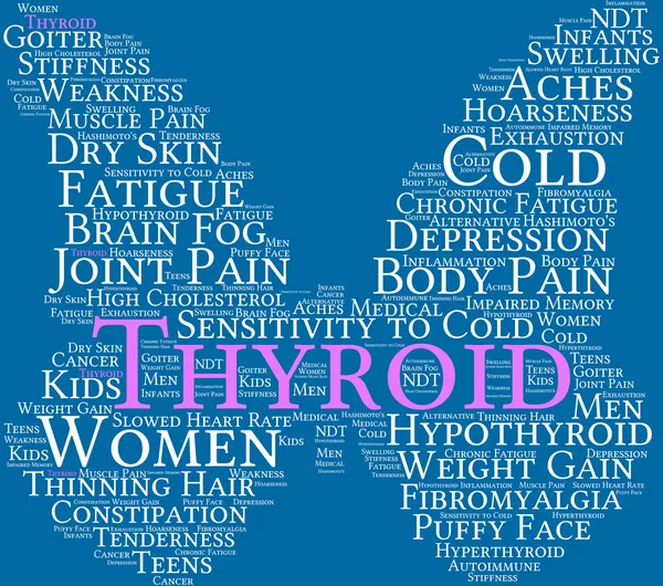 Nube di parola tiroidea — Vettoriale Stock
