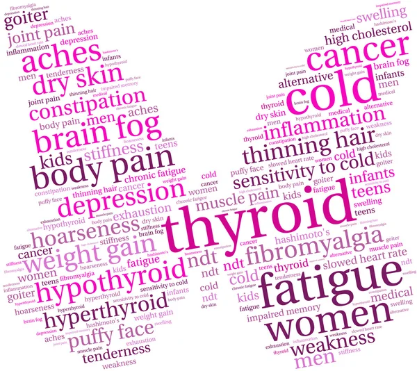 Thyroid Word Cloud — Stock Vector