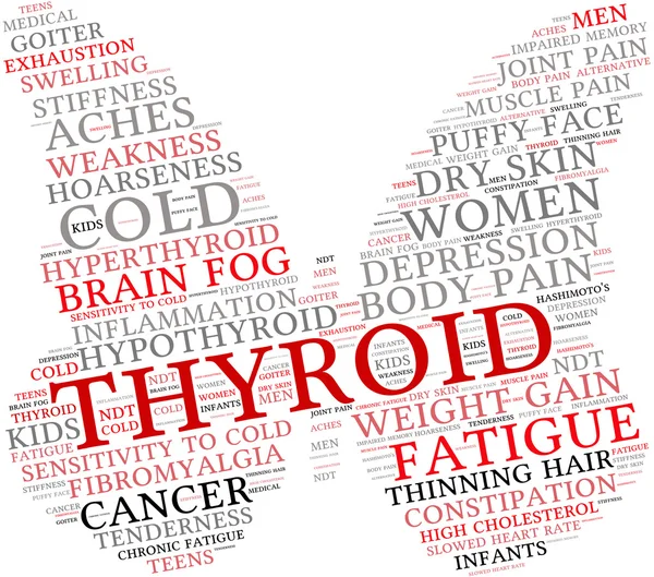 Nube di parola tiroidea — Vettoriale Stock