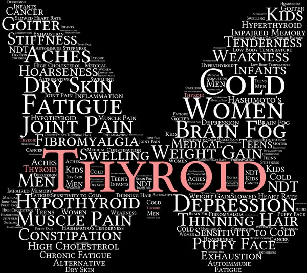 stock vector Thyroid Word Cloud