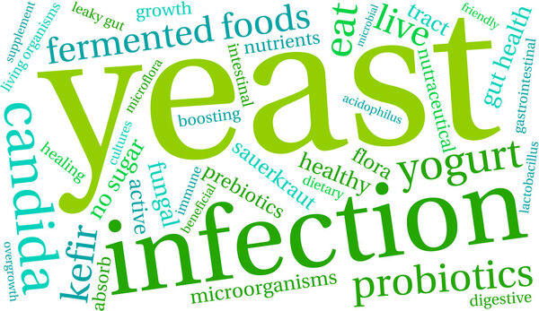 Yeast Infection Word Cloud