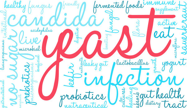 Yeast Infection Word Cloud