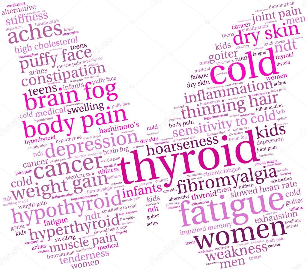 Thyroid Word Cloud