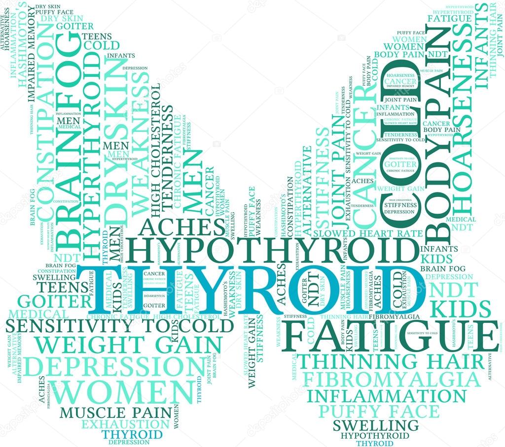 Thyroid Word Cloud