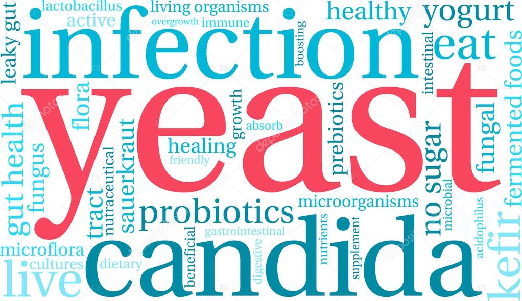 Yeast Infection Word Cloud