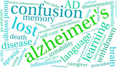 Alzheimer kelime bulutu